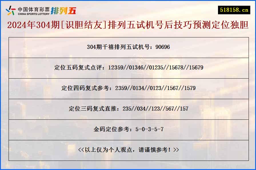 2024年304期[识胆结友]排列五试机号后技巧预测定位独胆