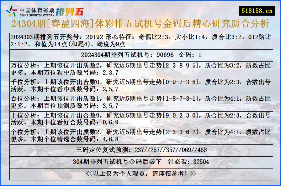 24304期[春盈四海]体彩排五试机号金码后精心研究质合分析