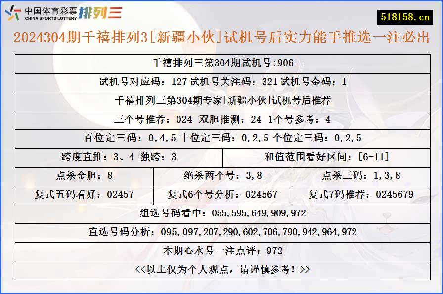 2024304期千禧排列3[新疆小伙]试机号后实力能手推选一注必出