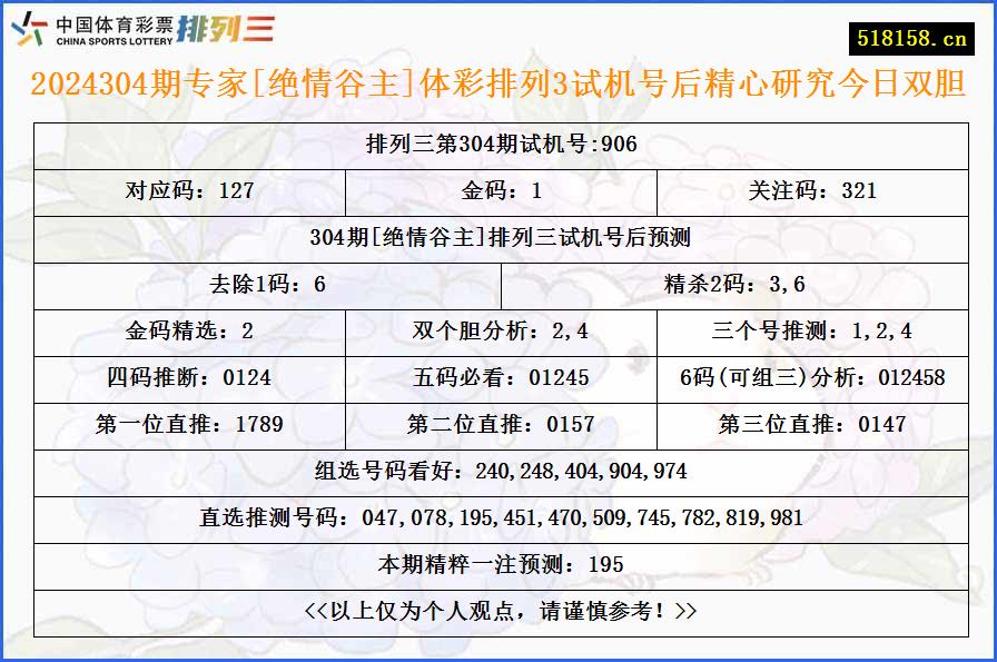 2024304期专家[绝情谷主]体彩排列3试机号后精心研究今日双胆