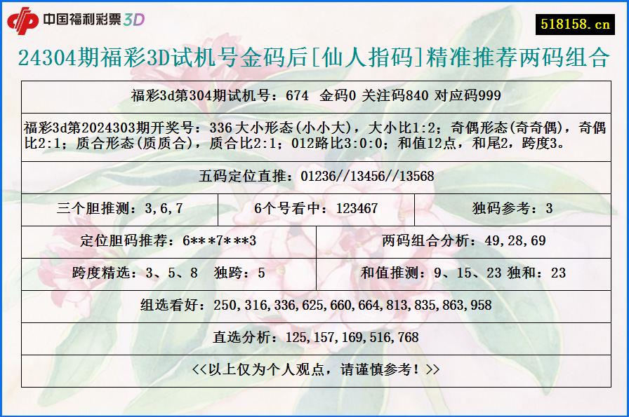 24304期福彩3D试机号金码后[仙人指码]精准推荐两码组合