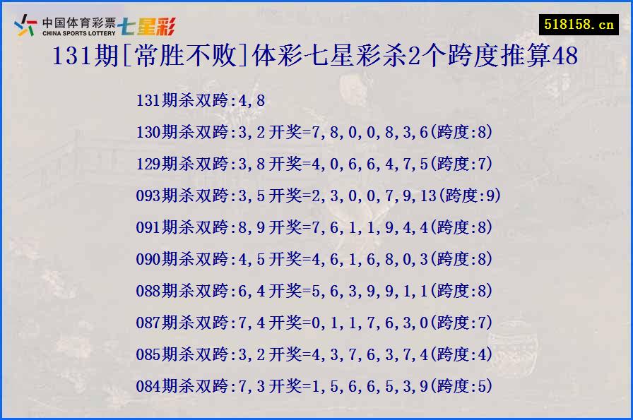 131期[常胜不败]体彩七星彩杀2个跨度推算48