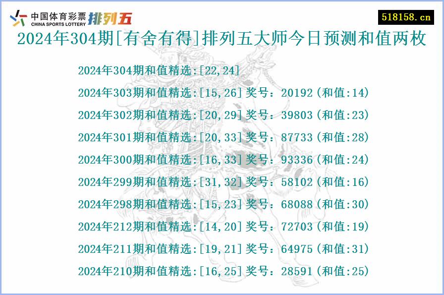 2024年304期[有舍有得]排列五大师今日预测和值两枚