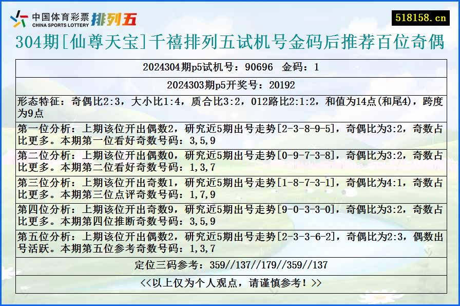 304期[仙尊天宝]千禧排列五试机号金码后推荐百位奇偶