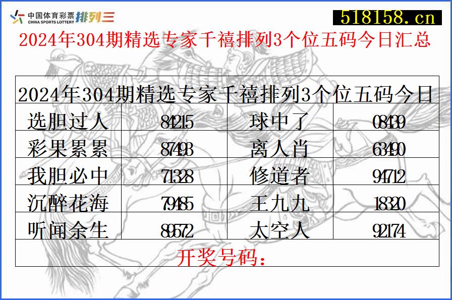 2024年304期精选专家千禧排列3个位五码今日汇总