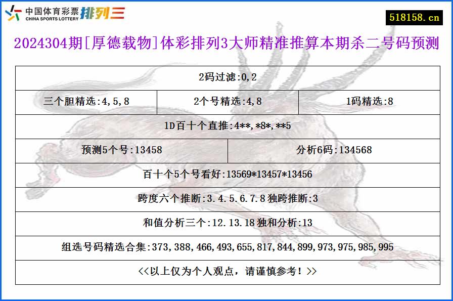 2024304期[厚德载物]体彩排列3大师精准推算本期杀二号码预测