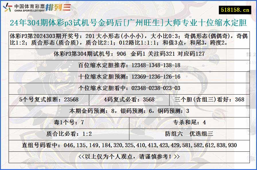 24年304期体彩p3试机号金码后[广州旺生]大师专业十位缩水定胆