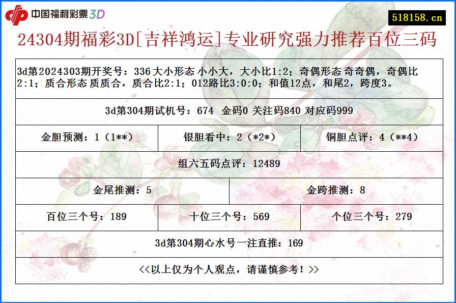 24304期福彩3D[吉祥鸿运]专业研究强力推荐百位三码