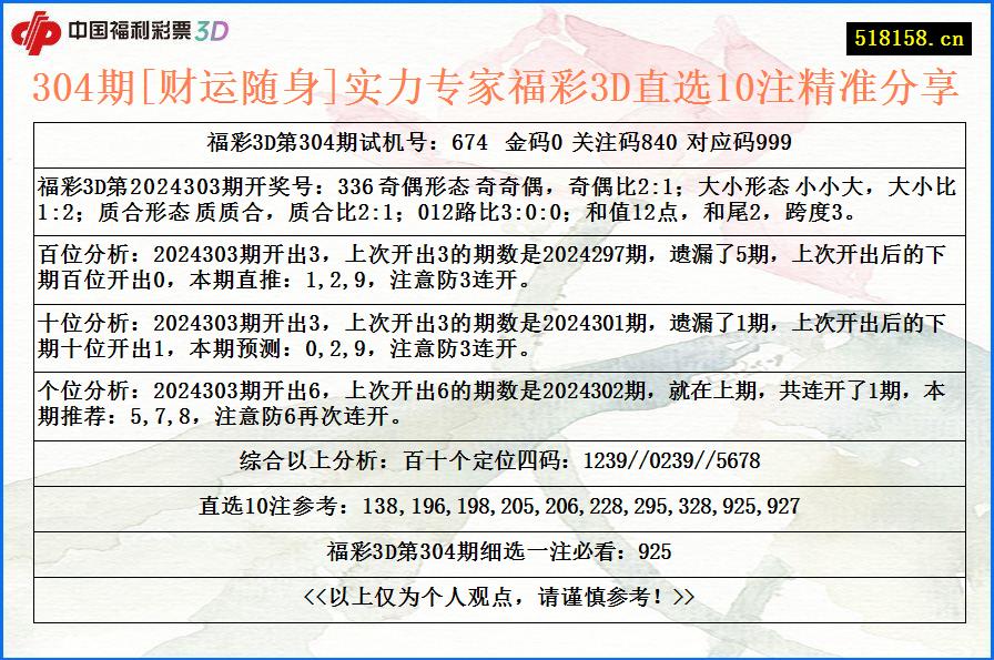 304期[财运随身]实力专家福彩3D直选10注精准分享