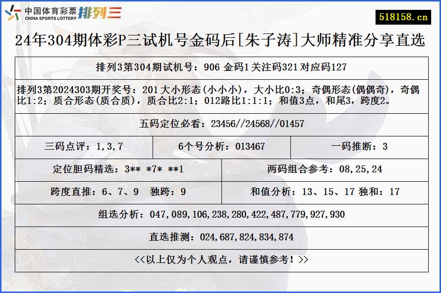 24年304期体彩P三试机号金码后[朱子涛]大师精准分享直选