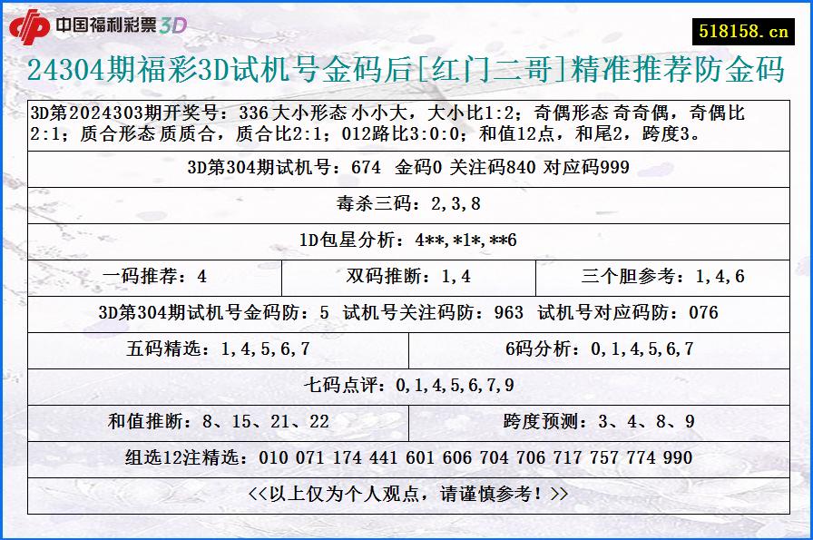 24304期福彩3D试机号金码后[红门二哥]精准推荐防金码