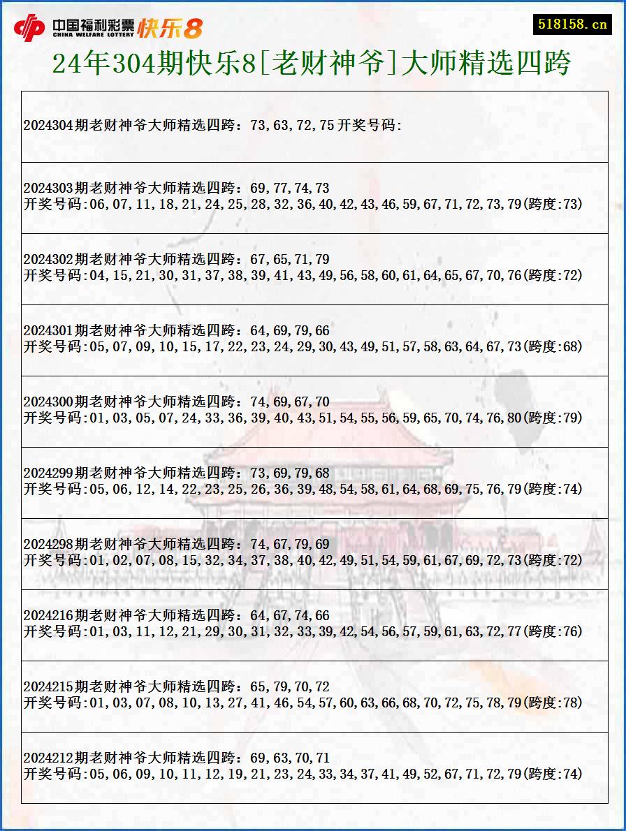 24年304期快乐8[老财神爷]大师精选四跨