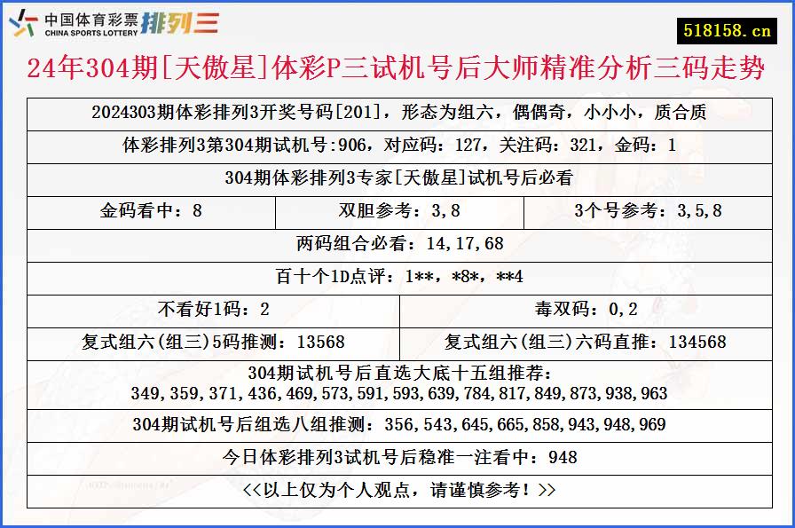 24年304期[天傲星]体彩P三试机号后大师精准分析三码走势