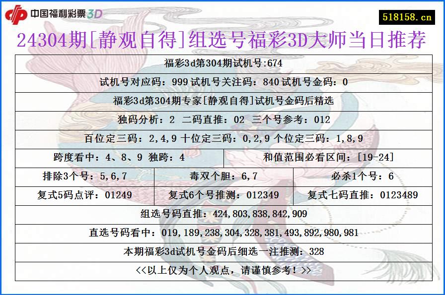 24304期[静观自得]组选号福彩3D大师当日推荐