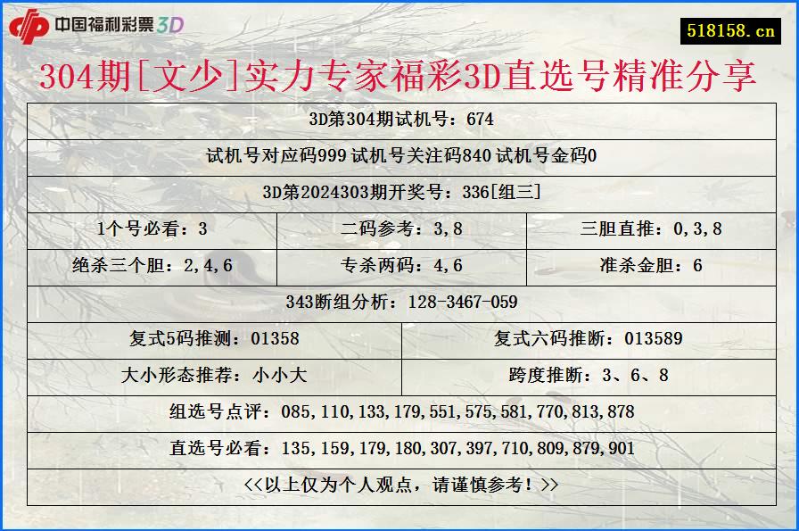 304期[文少]实力专家福彩3D直选号精准分享