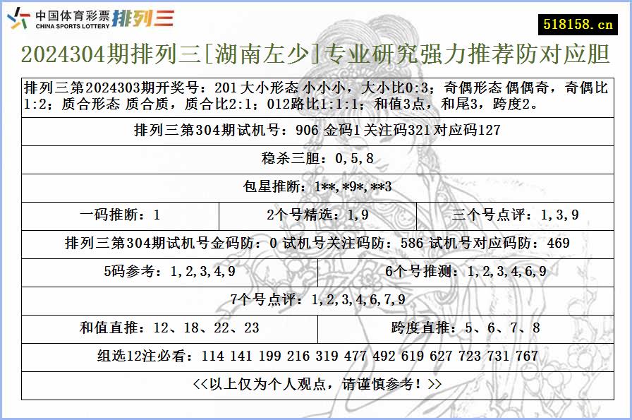 2024304期排列三[湖南左少]专业研究强力推荐防对应胆