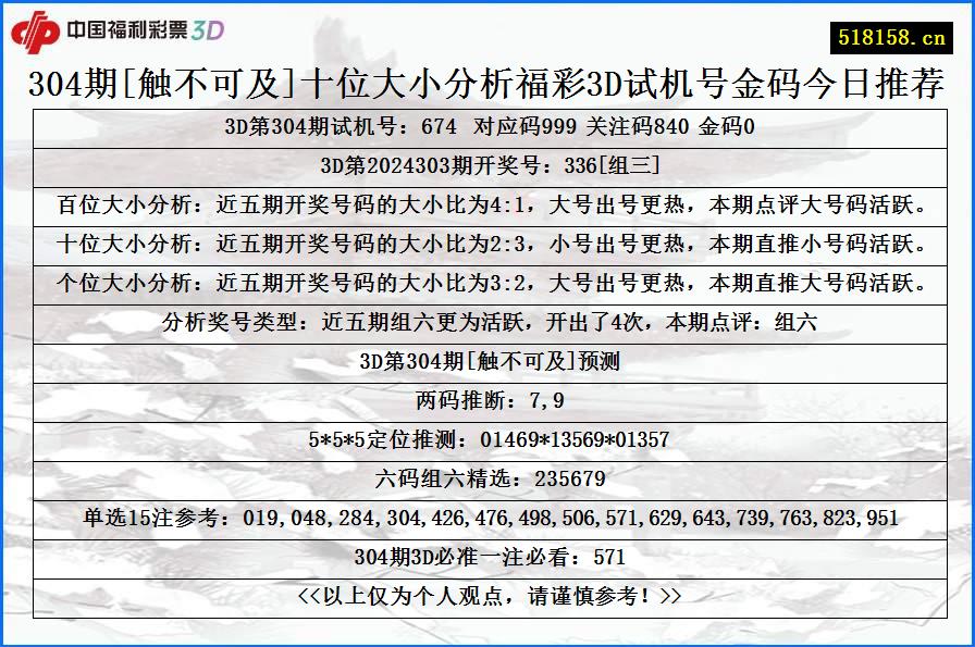 304期[触不可及]十位大小分析福彩3D试机号金码今日推荐