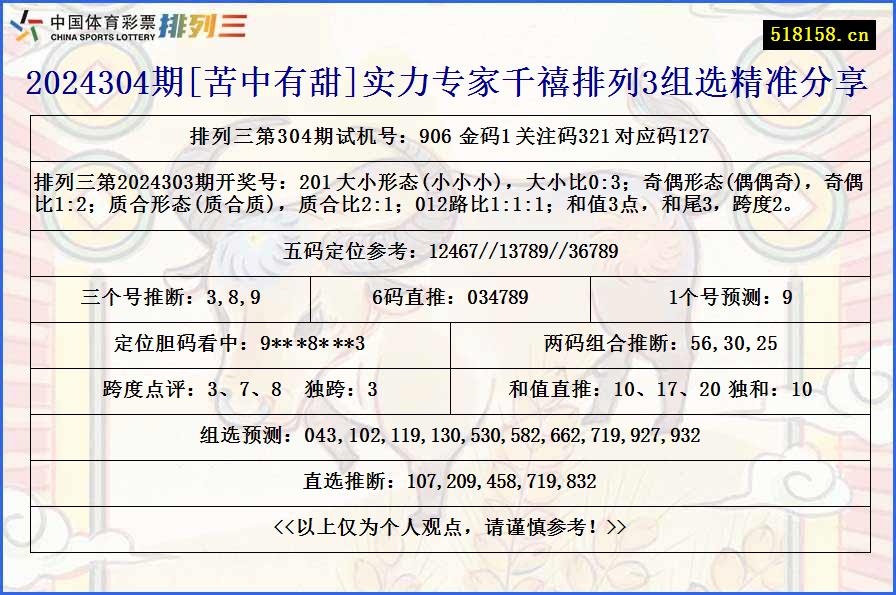 2024304期[苦中有甜]实力专家千禧排列3组选精准分享