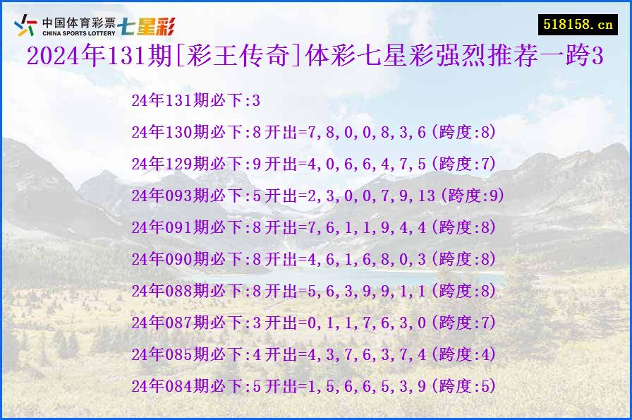 2024年131期[彩王传奇]体彩七星彩强烈推荐一跨3