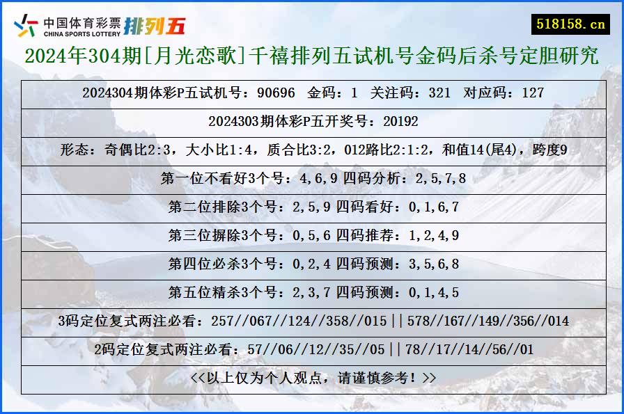 2024年304期[月光恋歌]千禧排列五试机号金码后杀号定胆研究