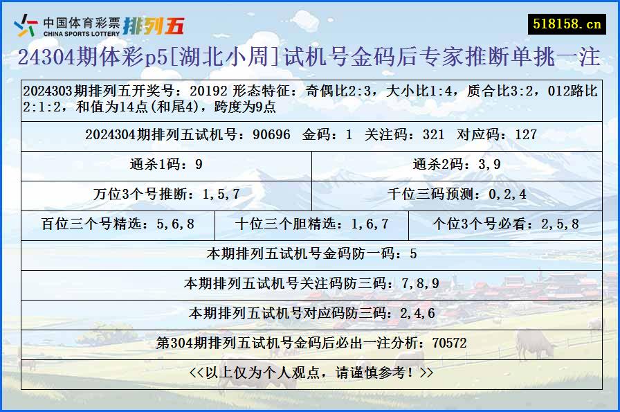 24304期体彩p5[湖北小周]试机号金码后专家推断单挑一注