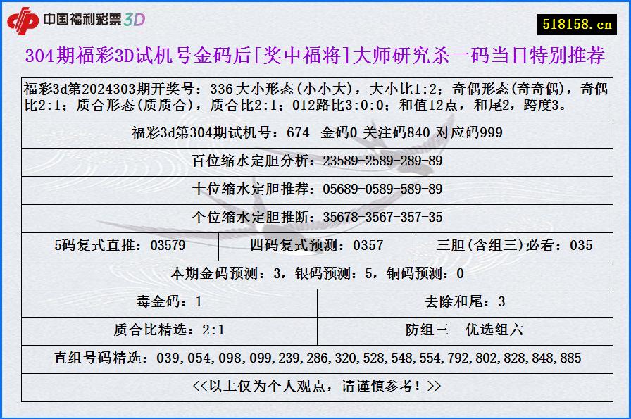 304期福彩3D试机号金码后[奖中福将]大师研究杀一码当日特别推荐