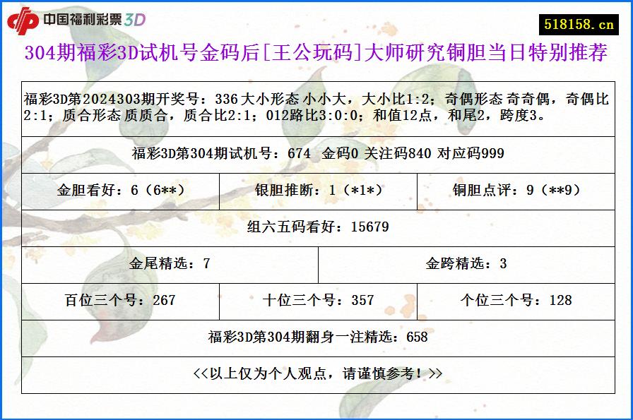 304期福彩3D试机号金码后[王公玩码]大师研究铜胆当日特别推荐