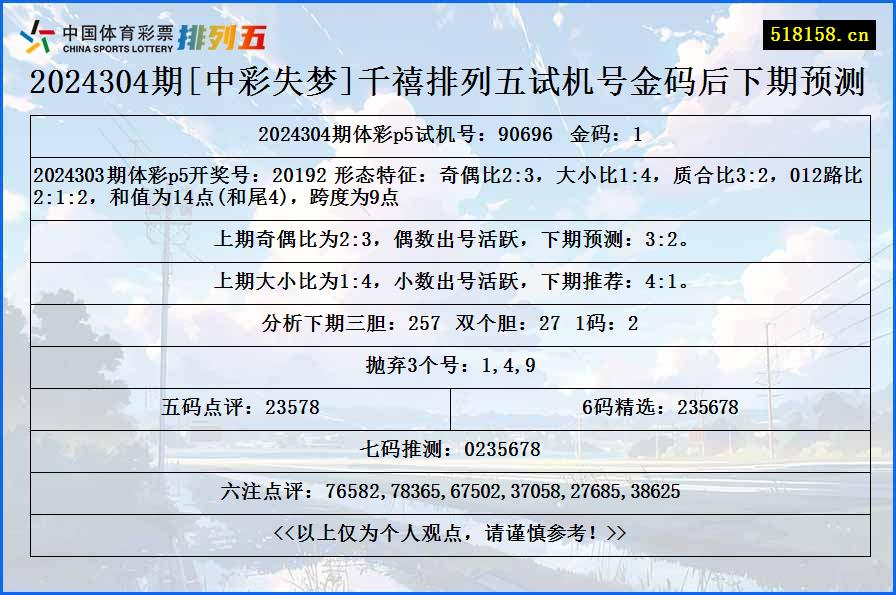 2024304期[中彩失梦]千禧排列五试机号金码后下期预测