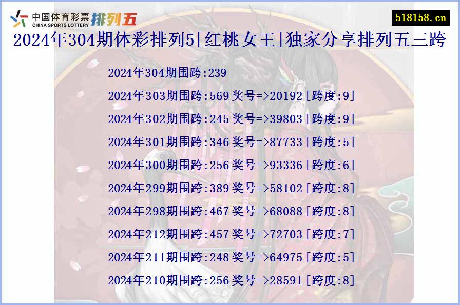 2024年304期体彩排列5[红桃女王]独家分享排列五三跨