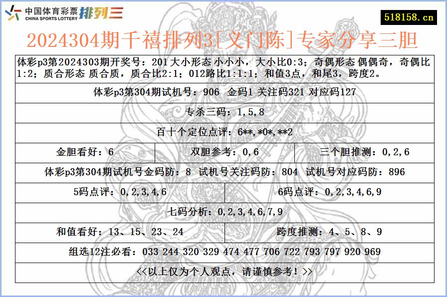 2024304期千禧排列3[义门陈]专家分享三胆