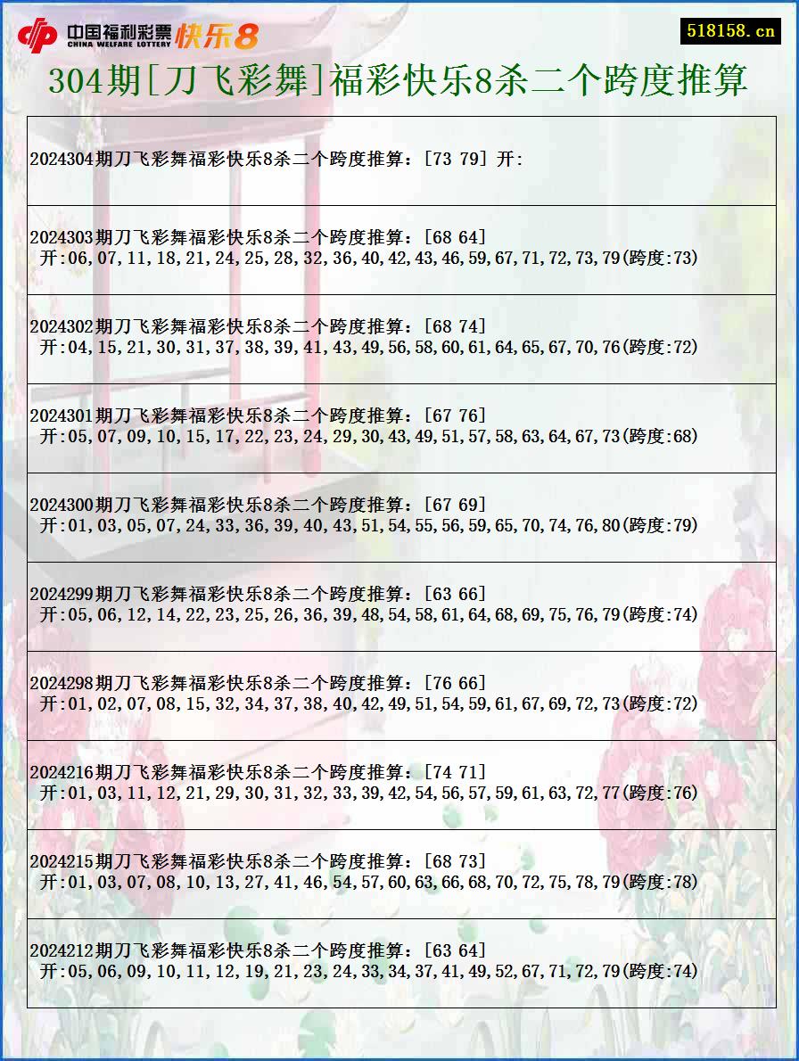 304期[刀飞彩舞]福彩快乐8杀二个跨度推算