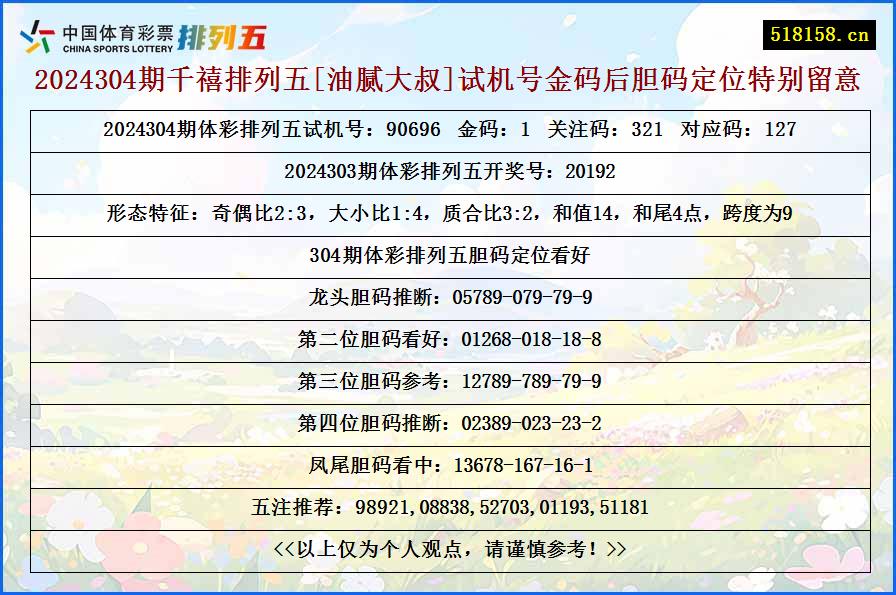 2024304期千禧排列五[油腻大叔]试机号金码后胆码定位特别留意