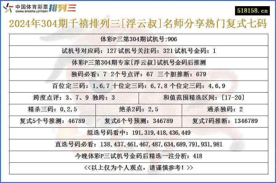 2024年304期千禧排列三[浮云叔]名师分享热门复式七码