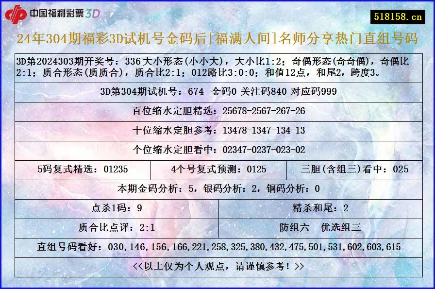 24年304期福彩3D试机号金码后[福满人间]名师分享热门直组号码