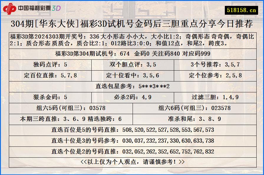 304期[华东大侠]福彩3D试机号金码后三胆重点分享今日推荐