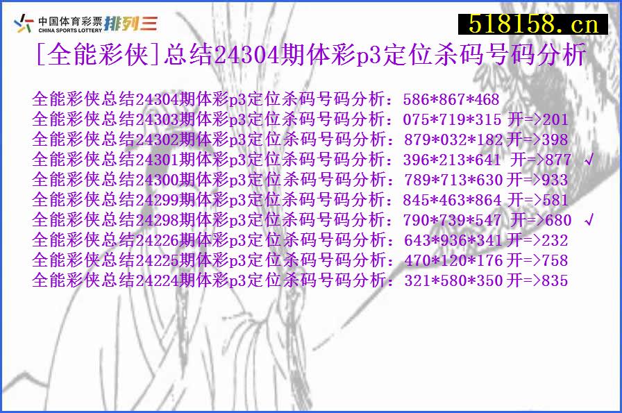 [全能彩侠]总结24304期体彩p3定位杀码号码分析