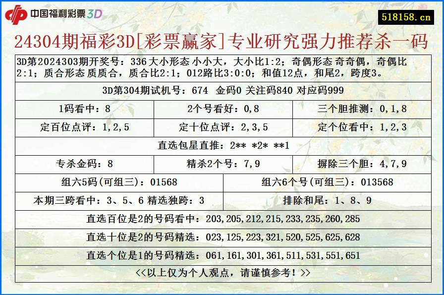 24304期福彩3D[彩票赢家]专业研究强力推荐杀一码