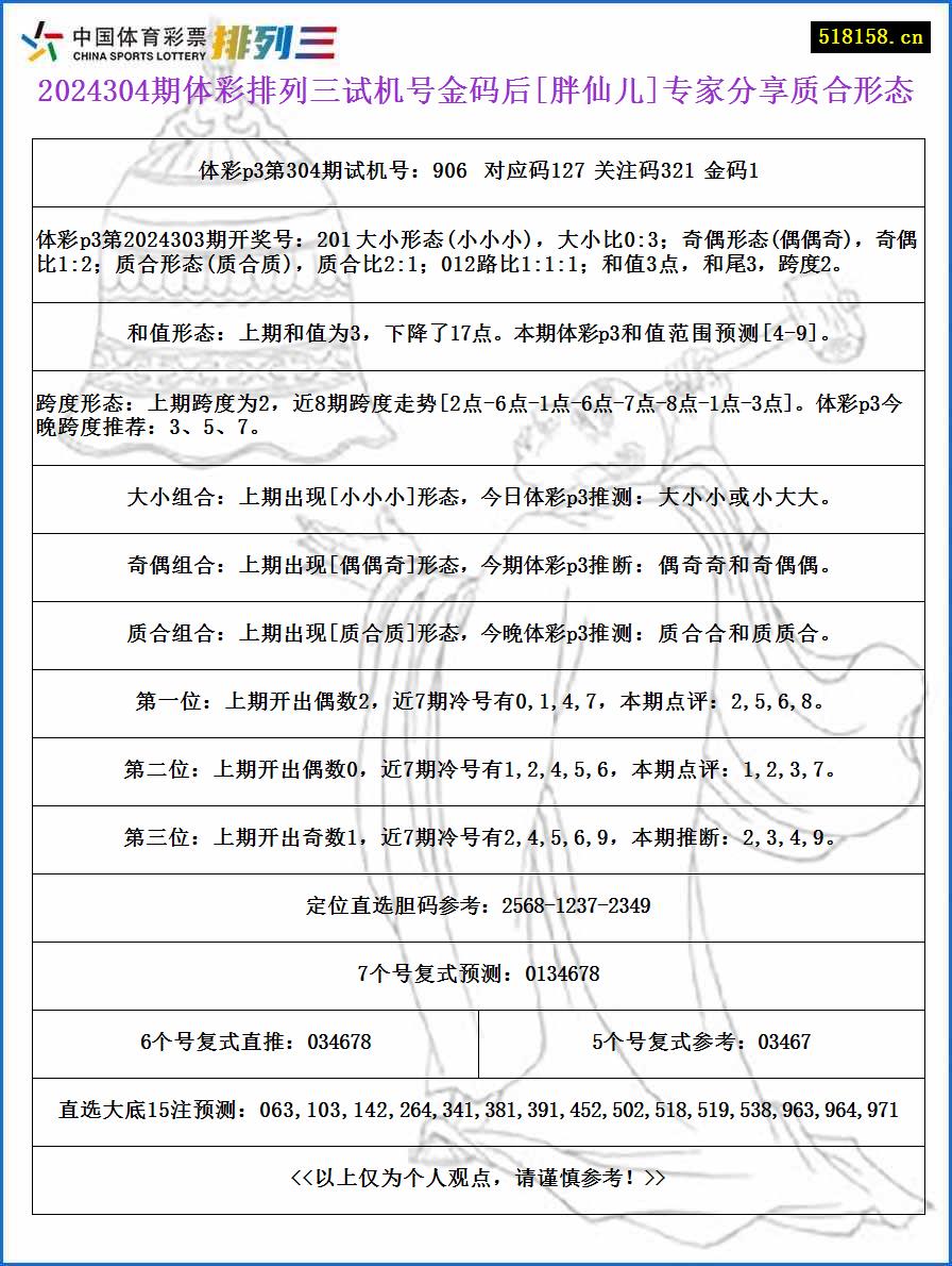 2024304期体彩排列三试机号金码后[胖仙儿]专家分享质合形态