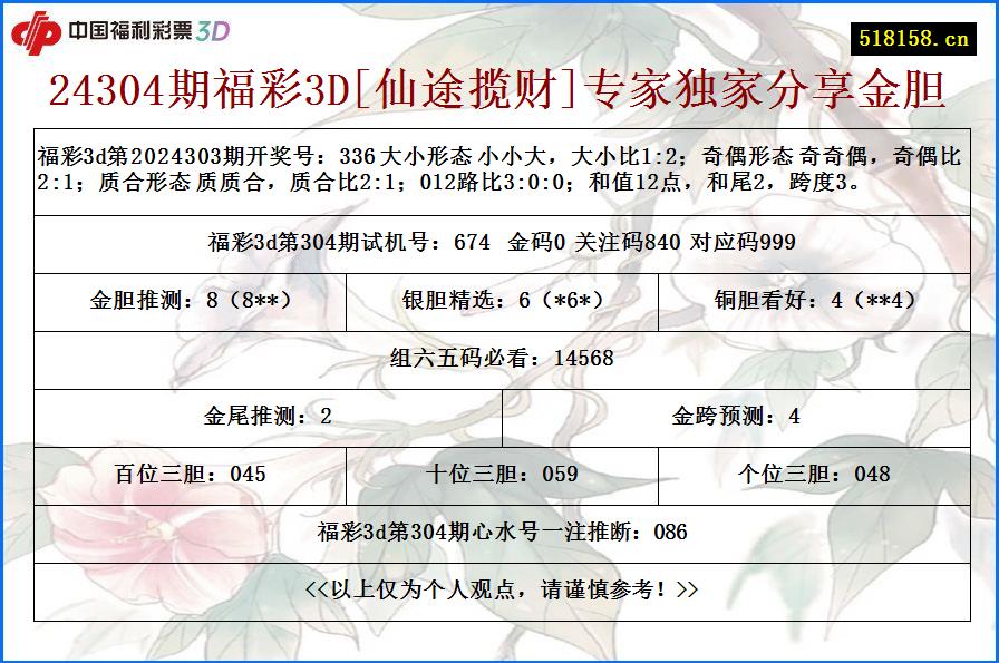 24304期福彩3D[仙途揽财]专家独家分享金胆