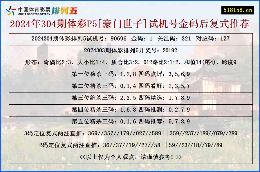 2024年304期体彩P5[豪门世子]试机号金码后复式推荐