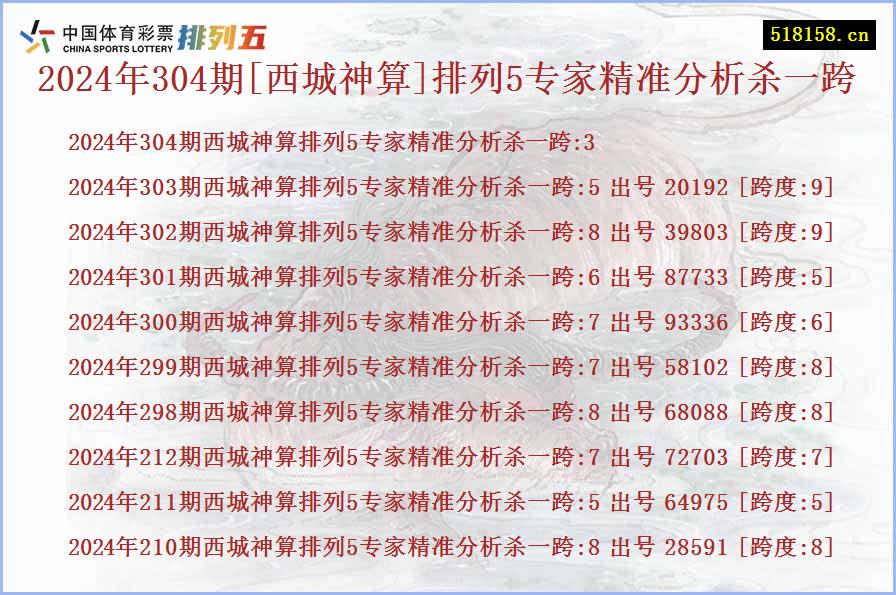 2024年304期[西城神算]排列5专家精准分析杀一跨