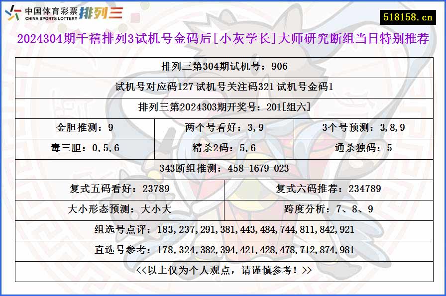 2024304期千禧排列3试机号金码后[小灰学长]大师研究断组当日特别推荐