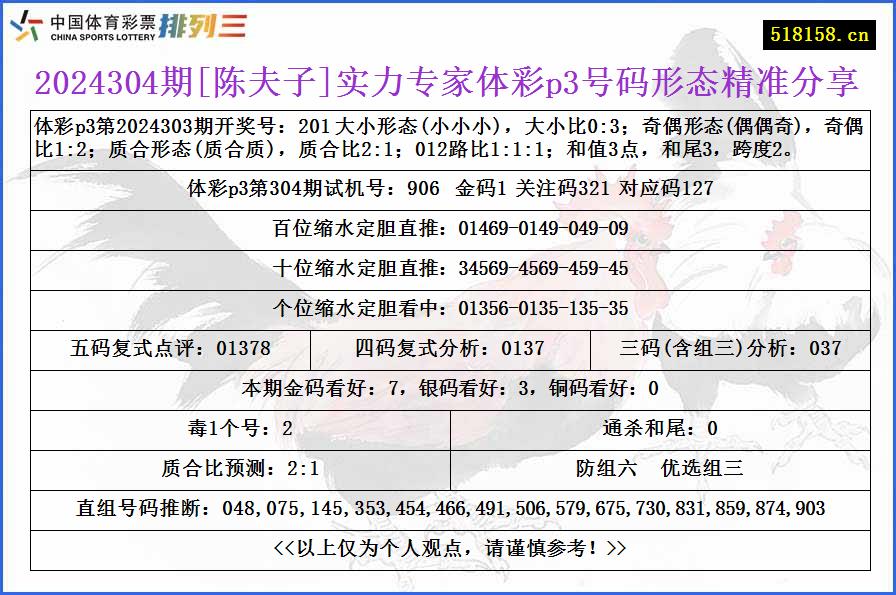 2024304期[陈夫子]实力专家体彩p3号码形态精准分享