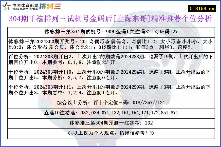 304期千禧排列三试机号金码后[上海东哥]精准推荐个位分析