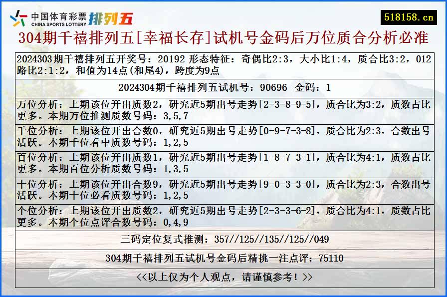 304期千禧排列五[幸福长存]试机号金码后万位质合分析必准