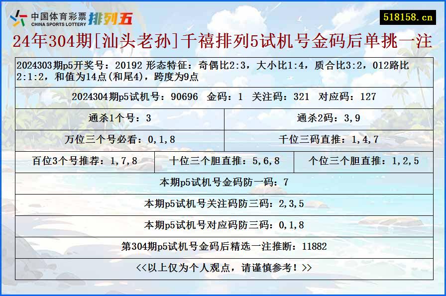 24年304期[汕头老孙]千禧排列5试机号金码后单挑一注