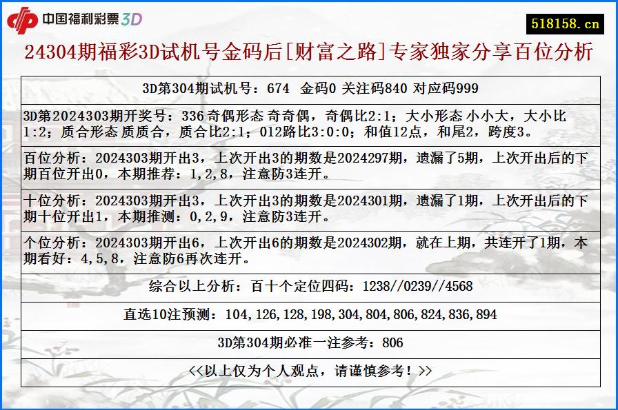 24304期福彩3D试机号金码后[财富之路]专家独家分享百位分析