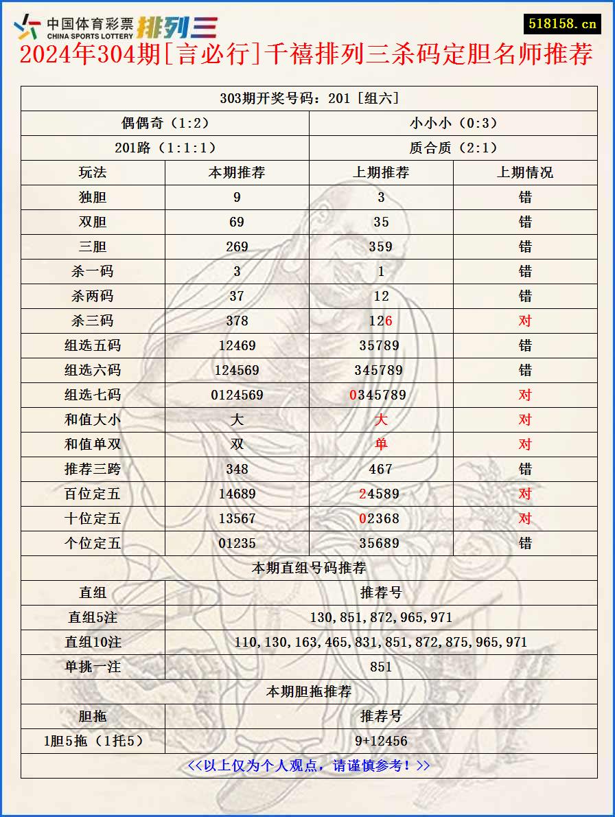 2024年304期[言必行]千禧排列三杀码定胆名师推荐