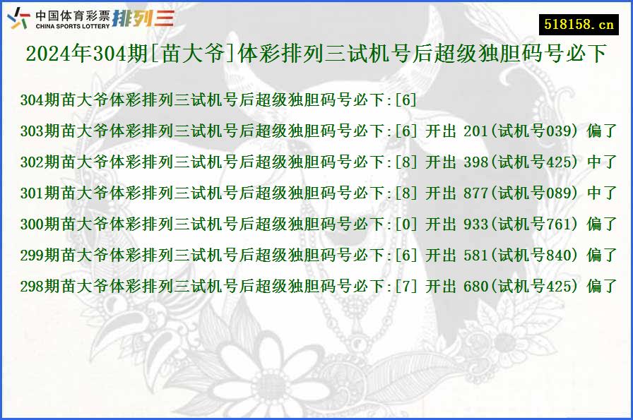 2024年304期[苗大爷]体彩排列三试机号后超级独胆码号必下