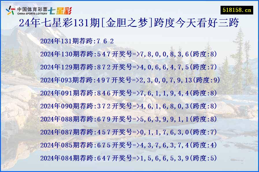 24年七星彩131期[金胆之梦]跨度今天看好三跨